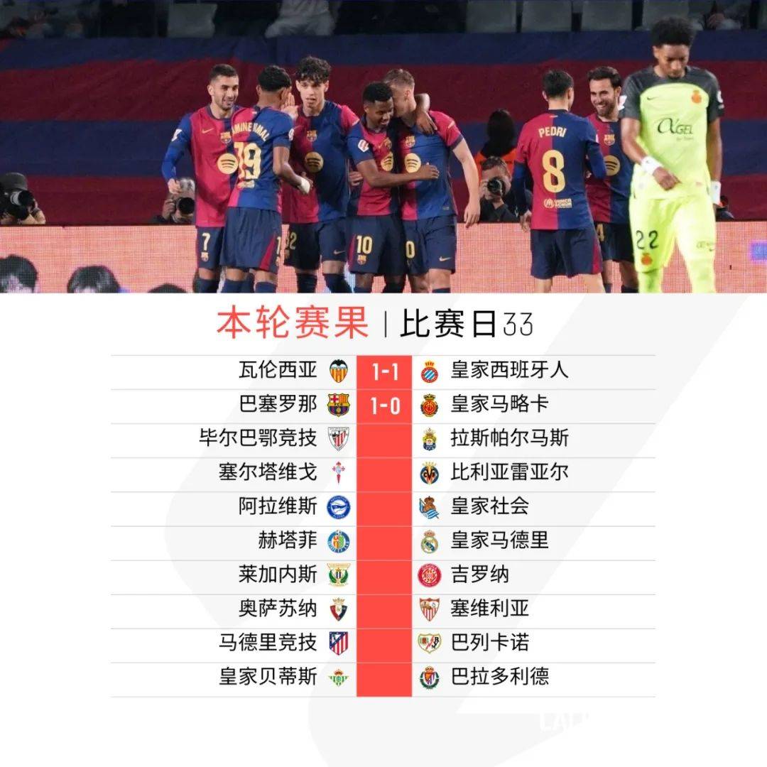 关于最新：巴塞罗那客场战胜瓦伦西亚，展现出色状态的信息